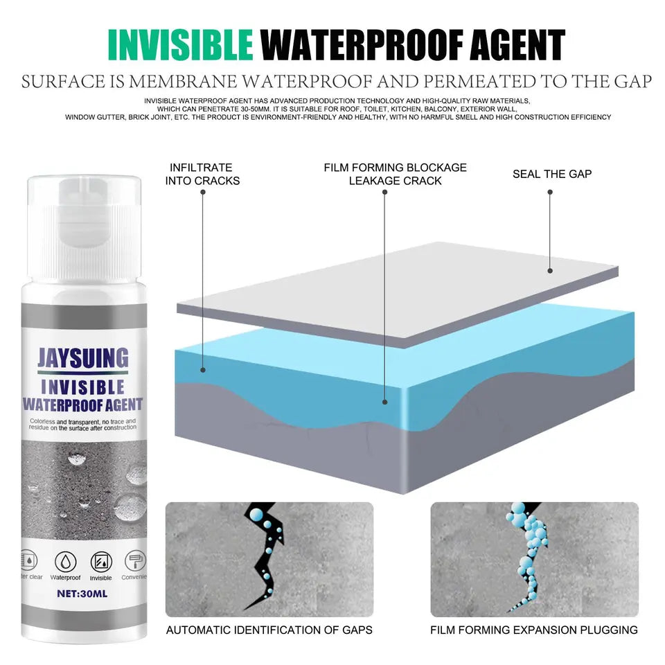 Waterproof Spray – Anti Leak